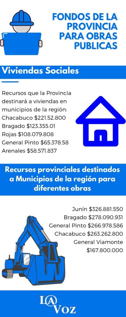 Bragado entre los municipios más beneficiados en materia de fondos para obras