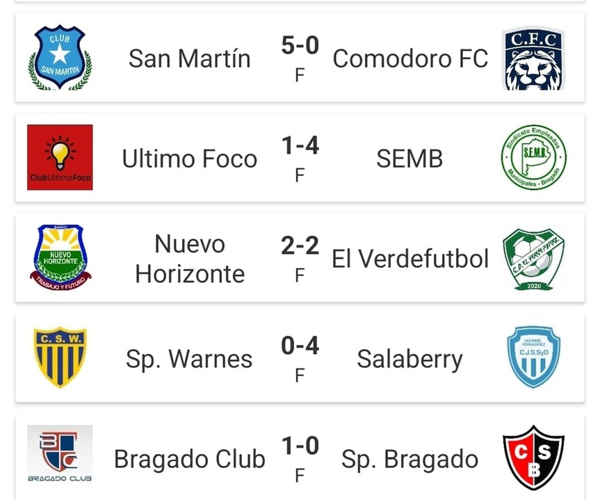 El fútbol de Bragado tuvo pocas sorpresas