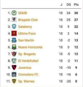 Los Cruces de Primera División de la Liga Bragadense