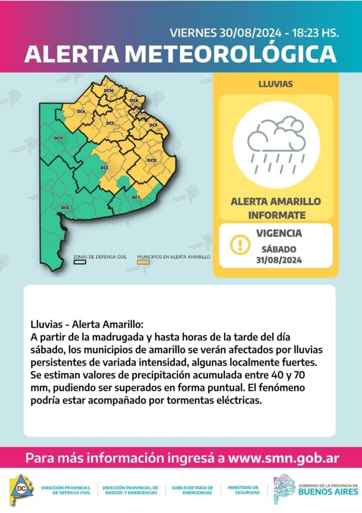 Descripción del alerta por lluvias PBA