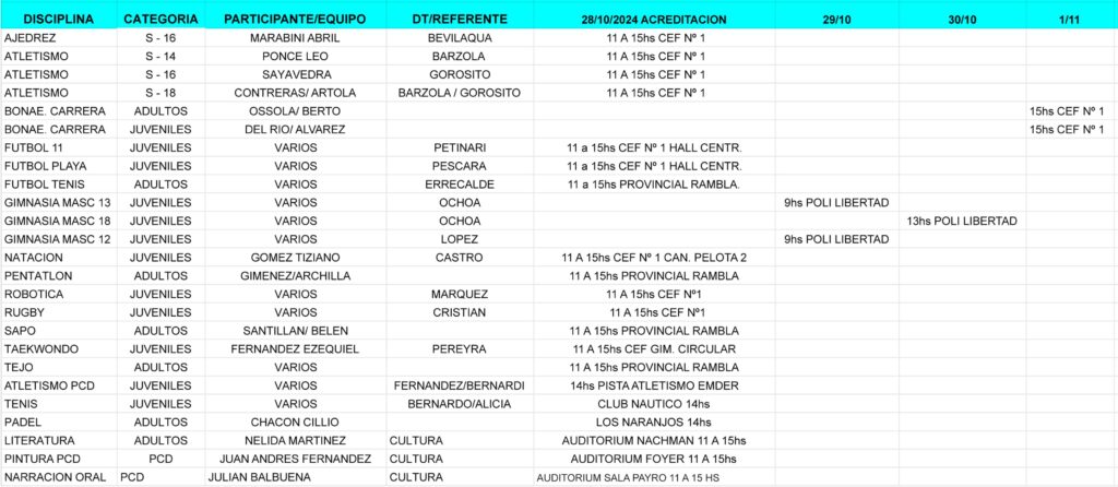 Juegos Bonaerenses 2024