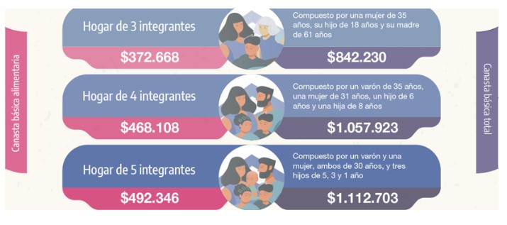 La inflación de febrero tuvo una leve aceleración y fue del 2,4%