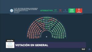 Diputados aprobó el DNU que habilita un acuerdo “a ciegas” con el FMI